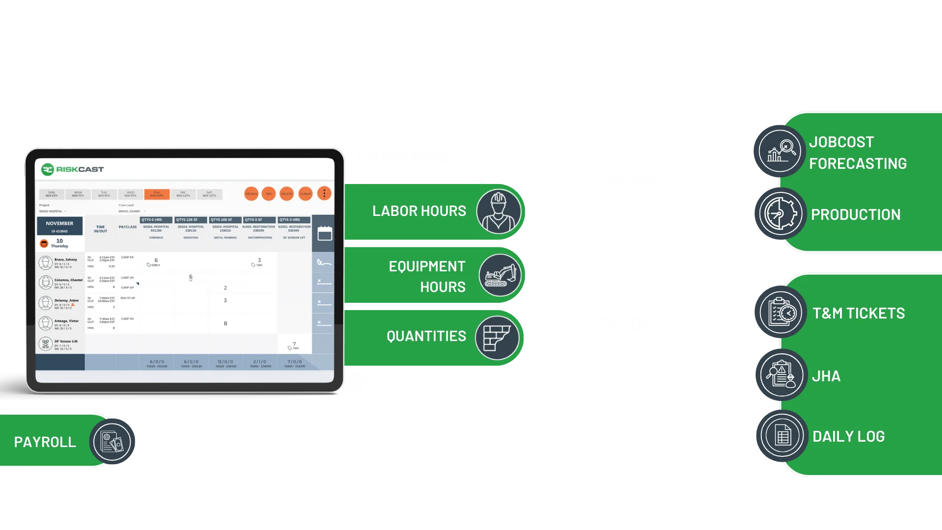 Collect it Once workflow diagram