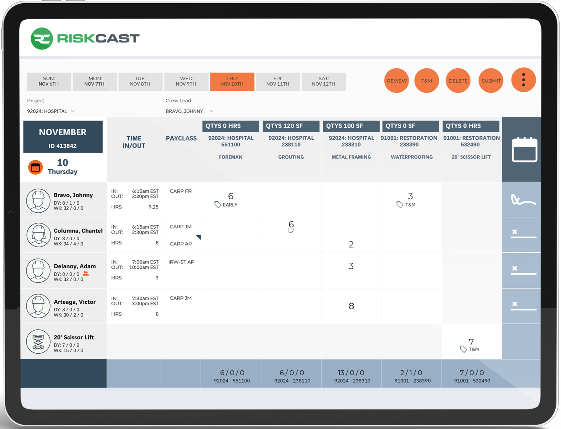 Riskcast iPad App Interface